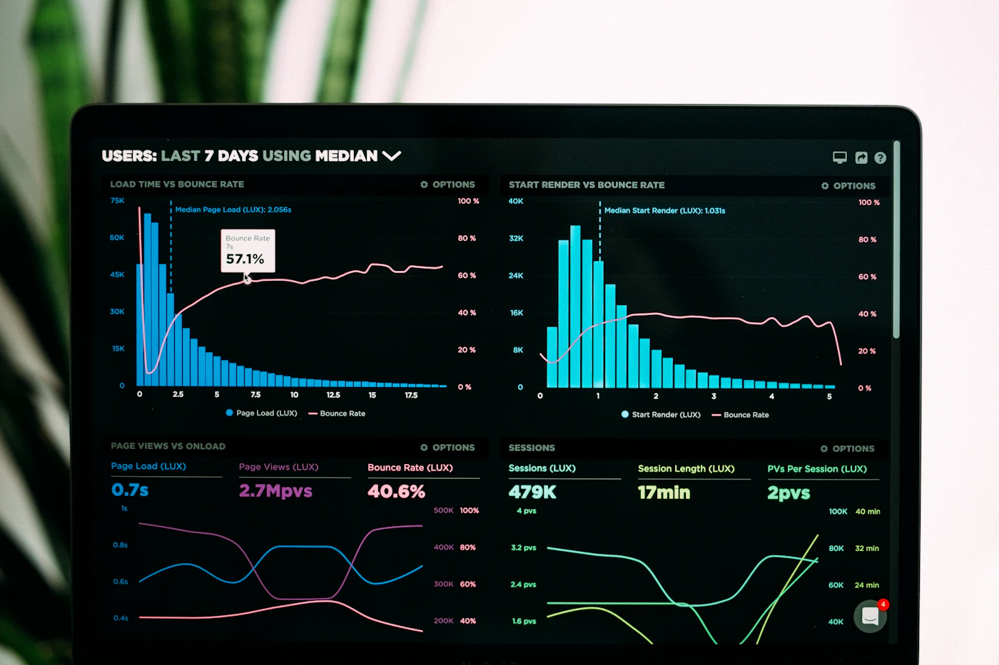 Analytics dashboard used for enterprise automation